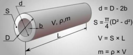 Диаметр друб