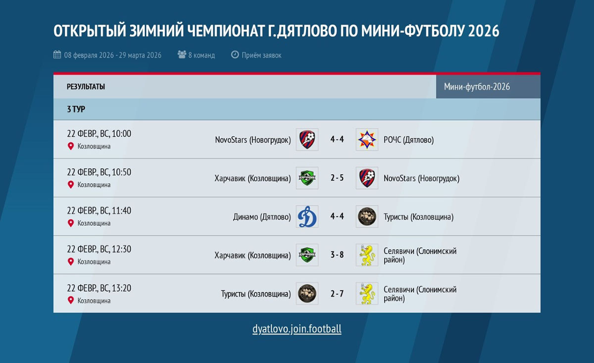 Жаркие матчи на зимнем поле: в Дятлово стартовал чемпионат по мини-футболу. 3-й тур соревнований