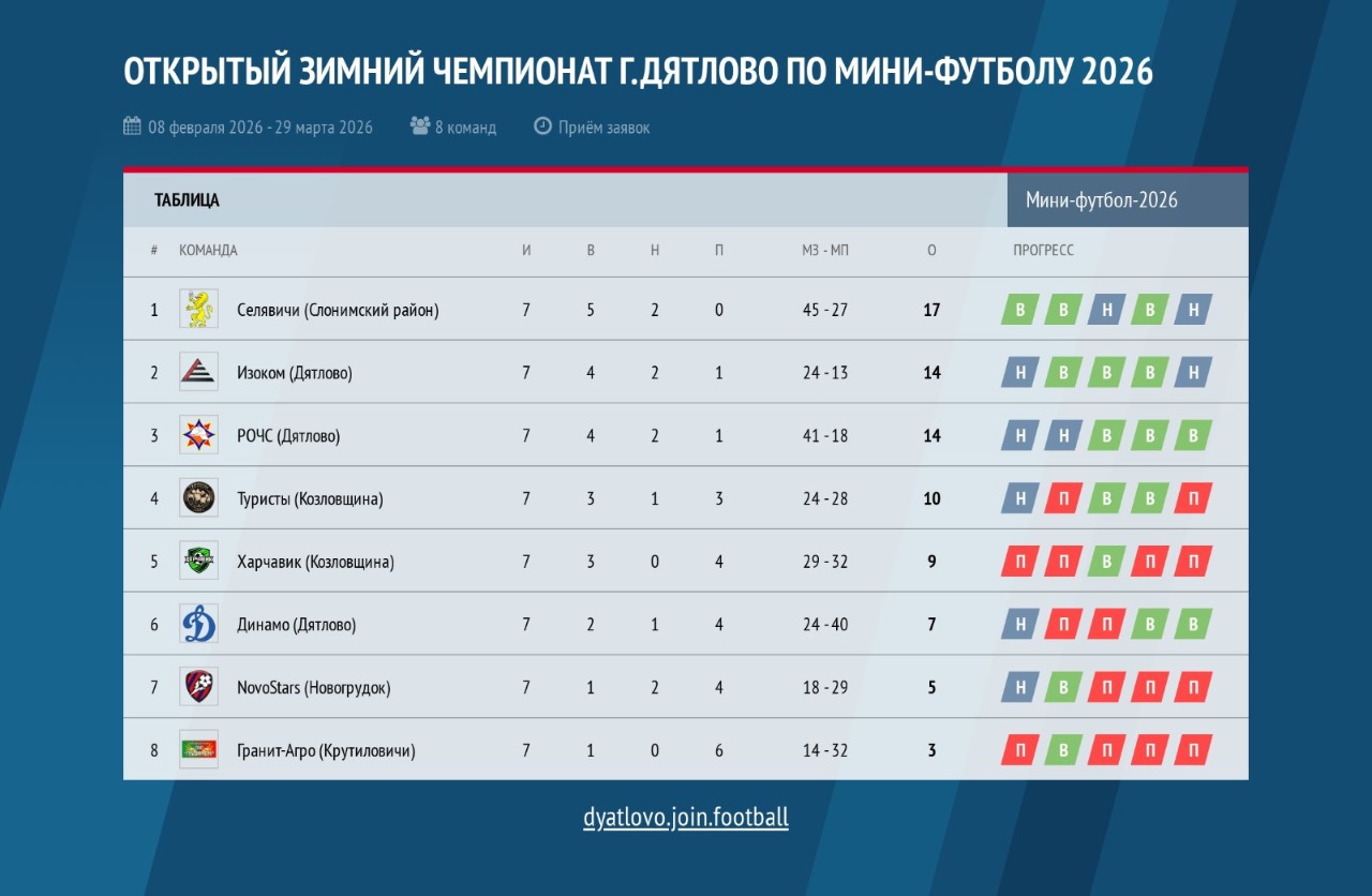 Наша гордость: сборная «Изоком» — вице-чемпионы 16-го открытого зимнего первенства.